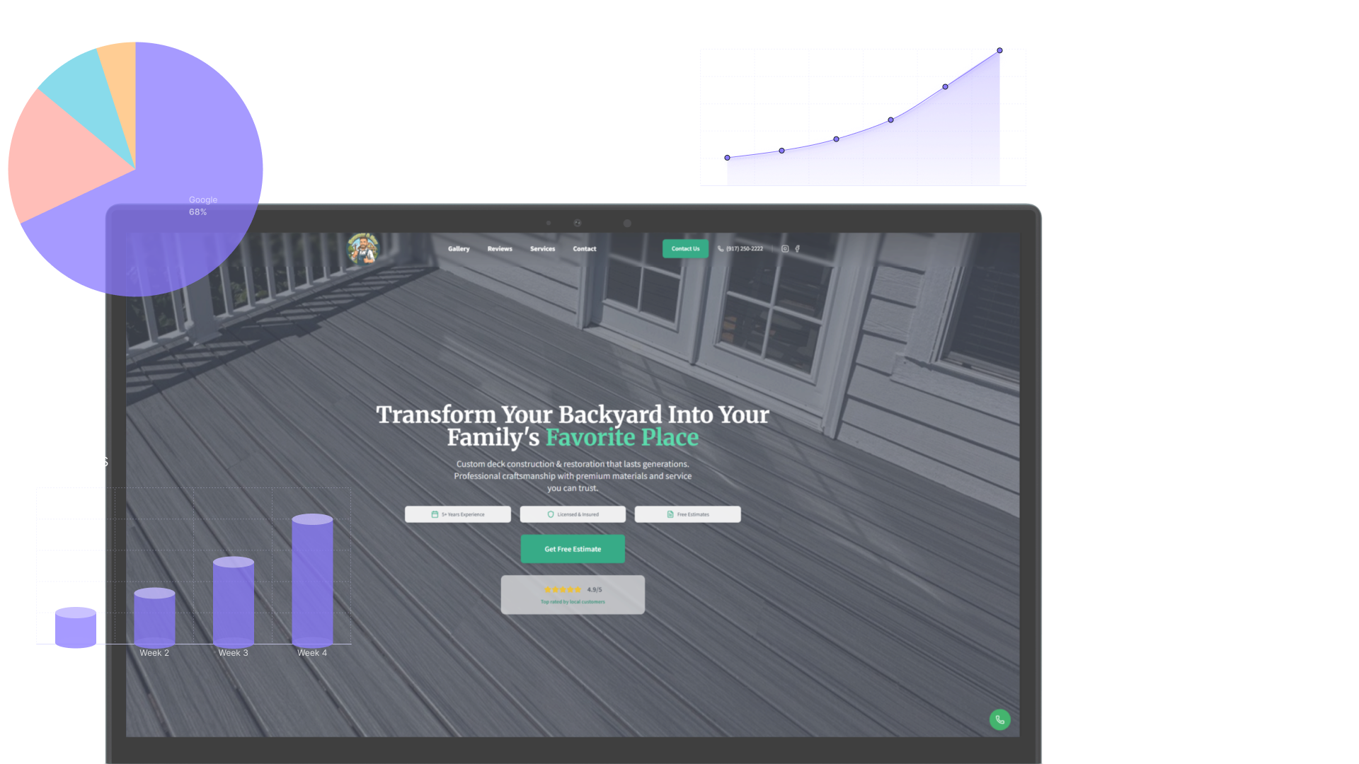 NextFormo dashboard analytics